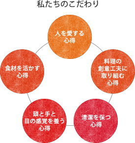 私たちのこだわり
