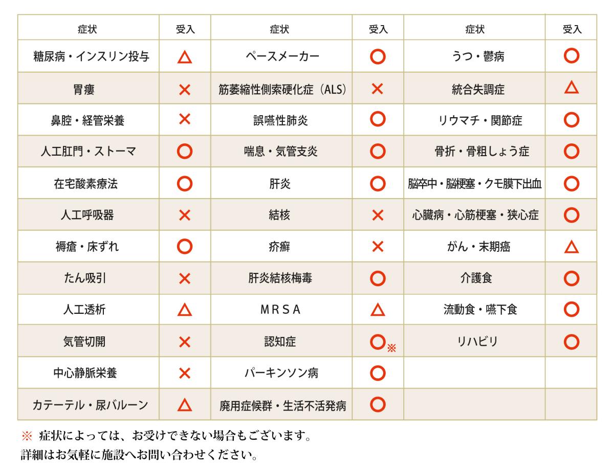 看護・医療体制